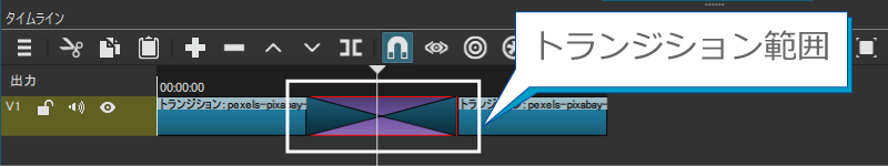 トランジションの範囲